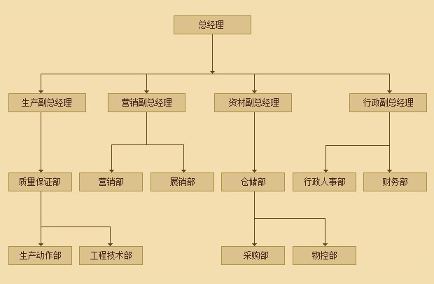 信仪组织机构